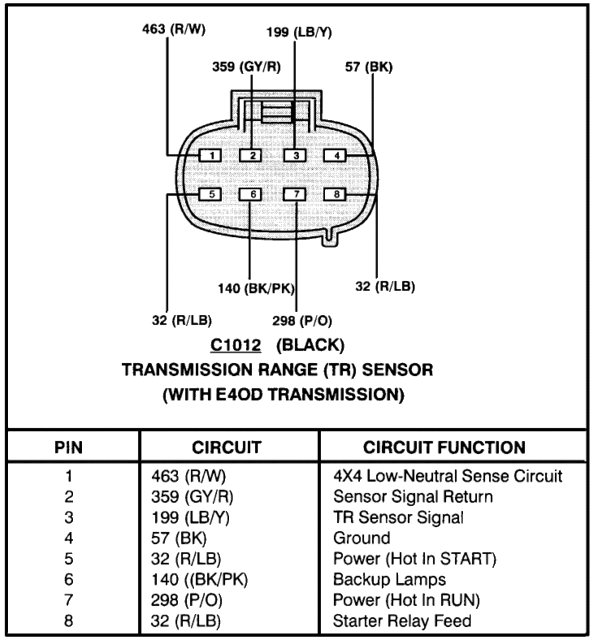 E4OD Transmission Problem! - Page 4 - Ford Truck Enthusiasts Forums