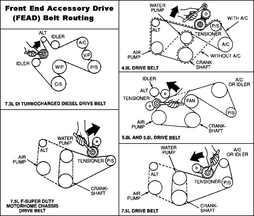 belt diagram for ? - Ford Truck Enthusiasts Forums