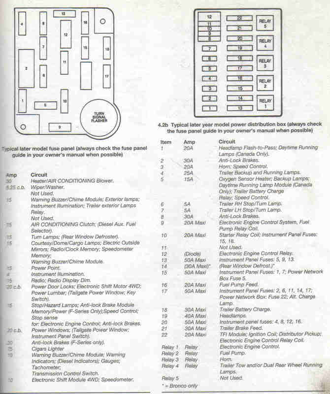 2012 Ford F150 Trailer Wiring Harness Diagram from www.ford-trucks.com