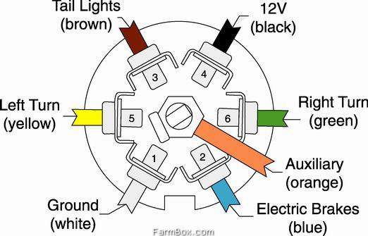 Ford 7 way rv plug wiring diagram #4