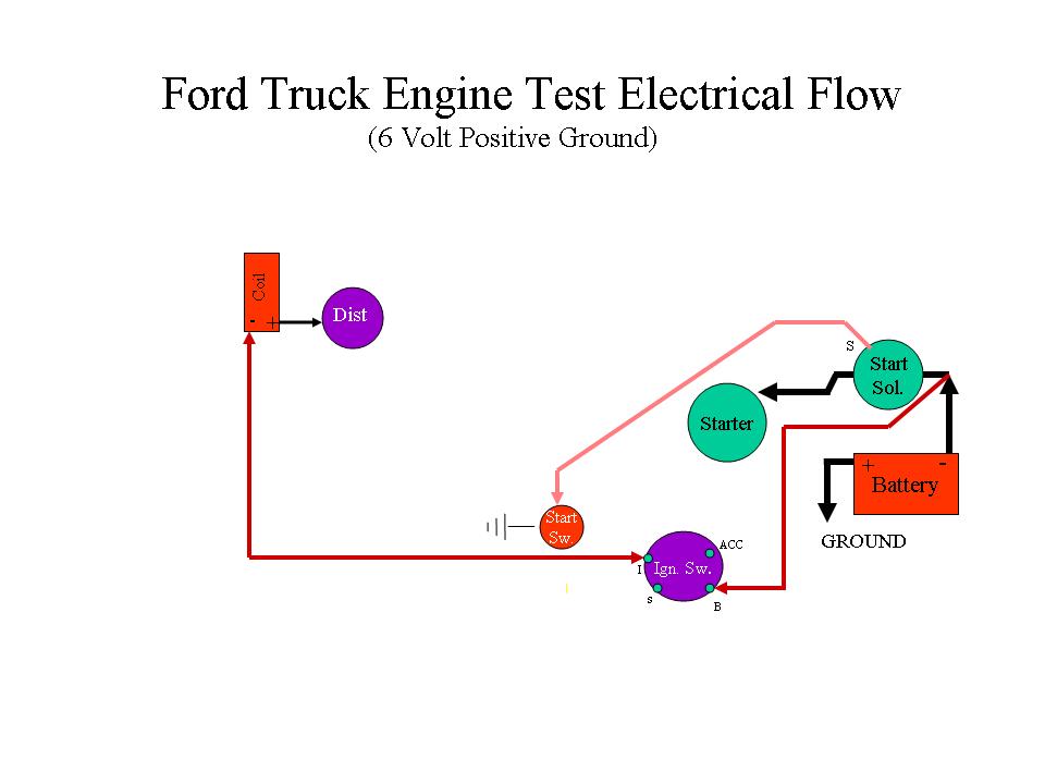 Name:  EE Ford Truck Engine Test Electrical Flow - 6V.jpg
Views: 6273
Size:  41.8 KB