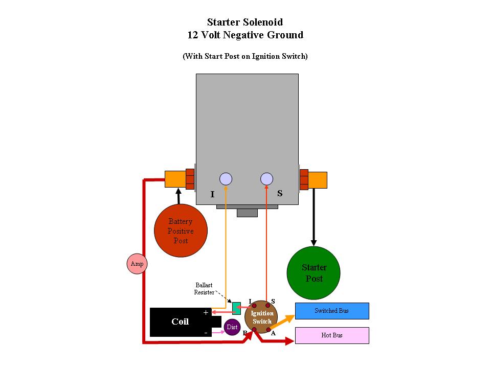 Ford starter solenoid wiring schematic #1