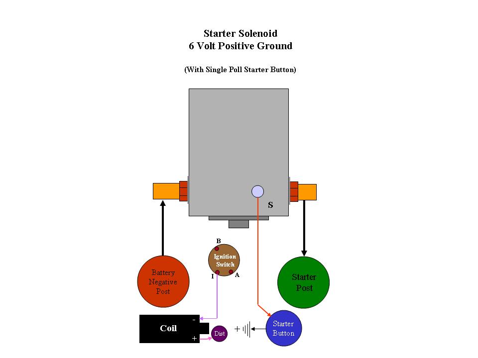 Starter Solenoid Wiring Diagram Chevy from www.ford-trucks.com