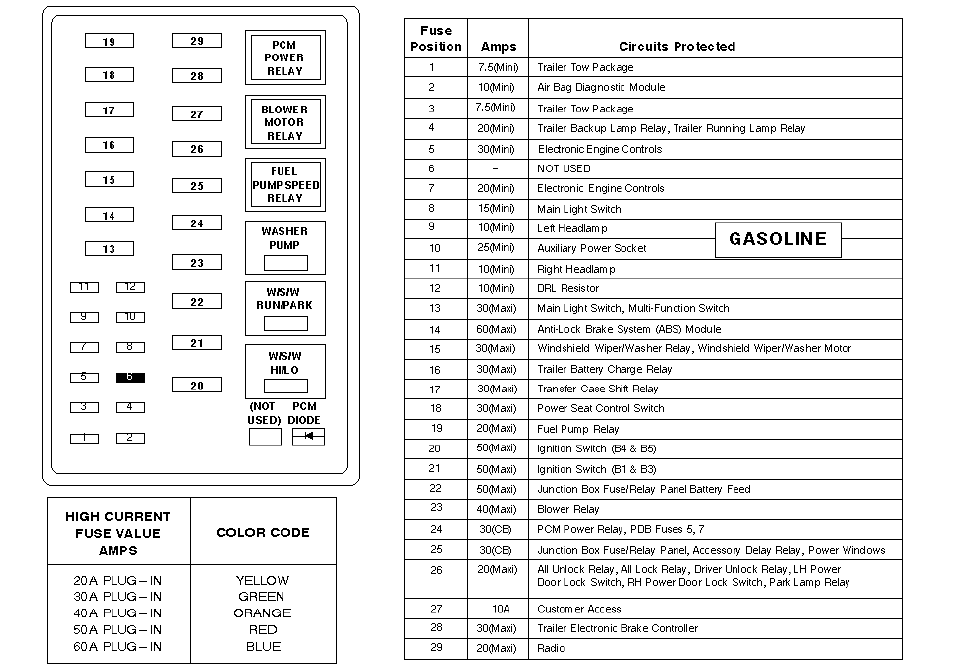 Looking for fuse panel diagrams - Ford Truck Enthusiasts Forums