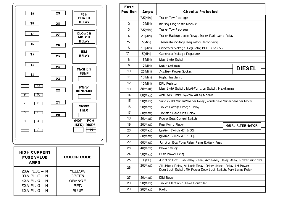 Ford F 450 Fuse Box - Wiring Diagram