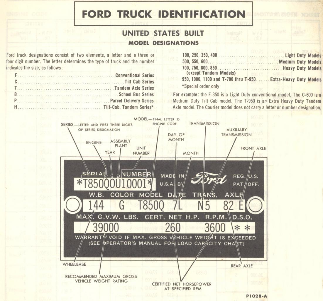 Name:  1960 Ford Truck Vin Decoder.jpg
Views: 15681
Size:  141.5 KB