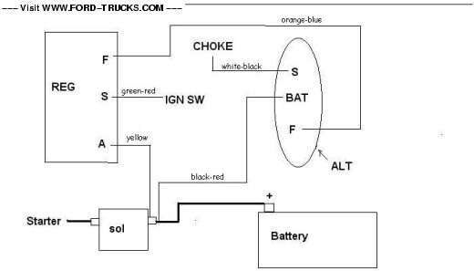 Alternator wiring 3 wires - Ford Truck Enthusiasts Forums  77 Ford 3600 Alternator Wiring Diagram    Ford Truck Enthusiasts
