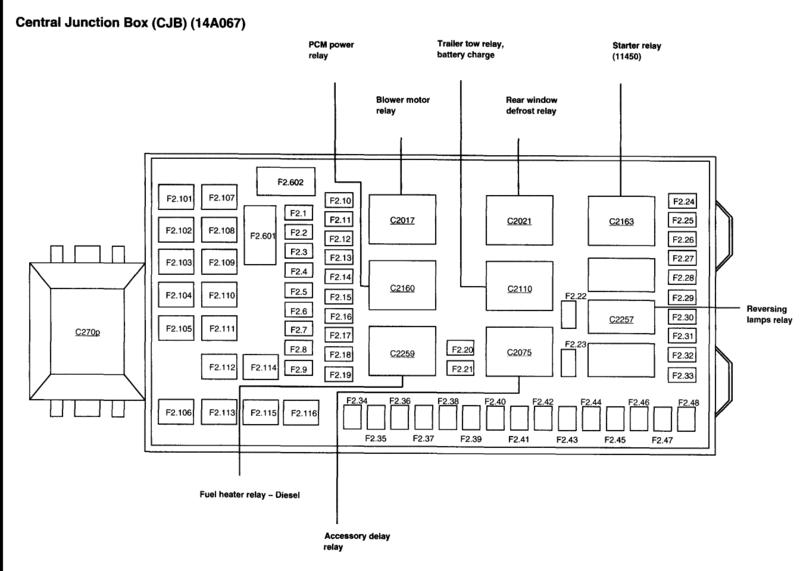 [DIAGRAM in Pictures Database] Ford Fuse Box Diagram 2002 F 350 Just