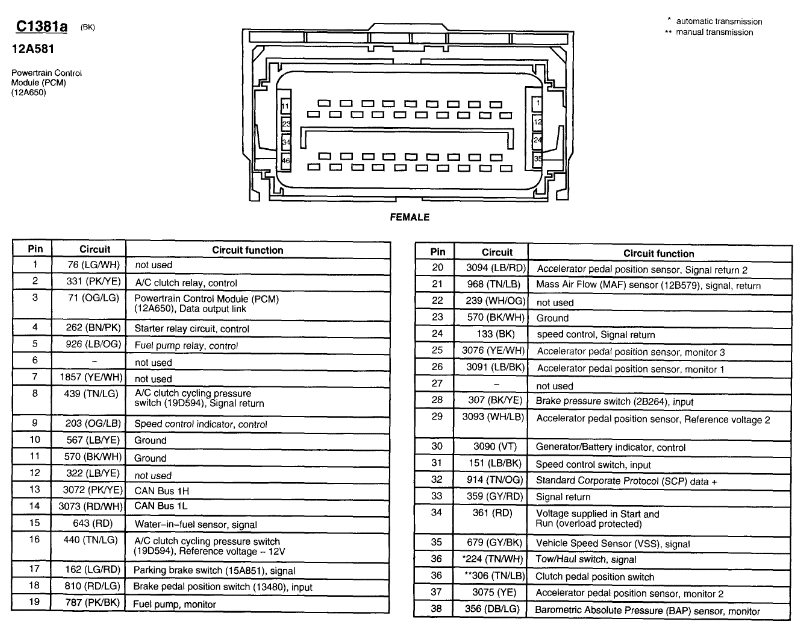 Upfitter Switch as Ignition Switch/Relay?? - Ford Truck Enthusiasts Forums