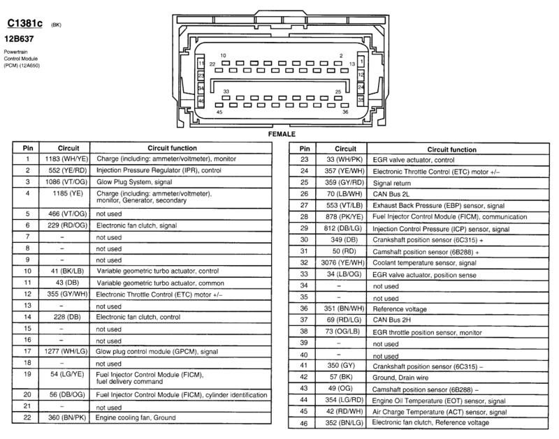 Wiring Diagram: 10 2006 Ford F350 Fuse Panel Diagram