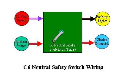 Ford c6 neutral safety switch wiring #2