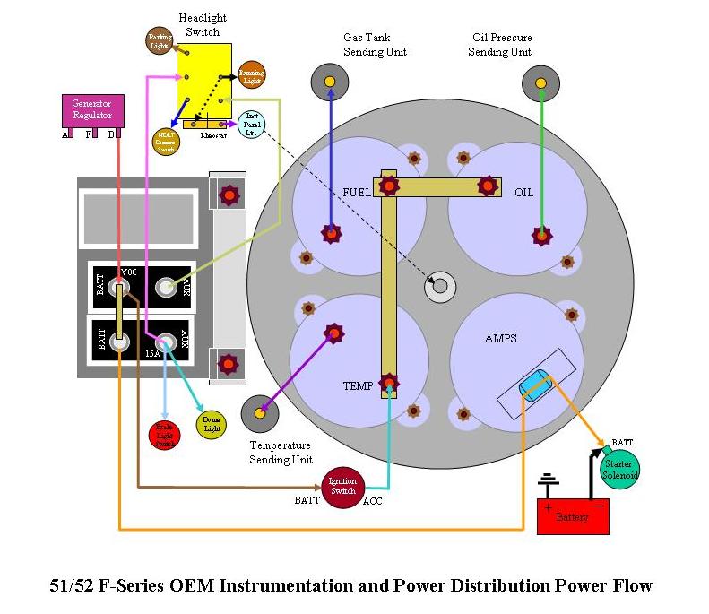 Name:  X 1951 and 52 OEM Power Distribution and Instrumentation.jpg
Views: 11097
Size:  69.9 KB