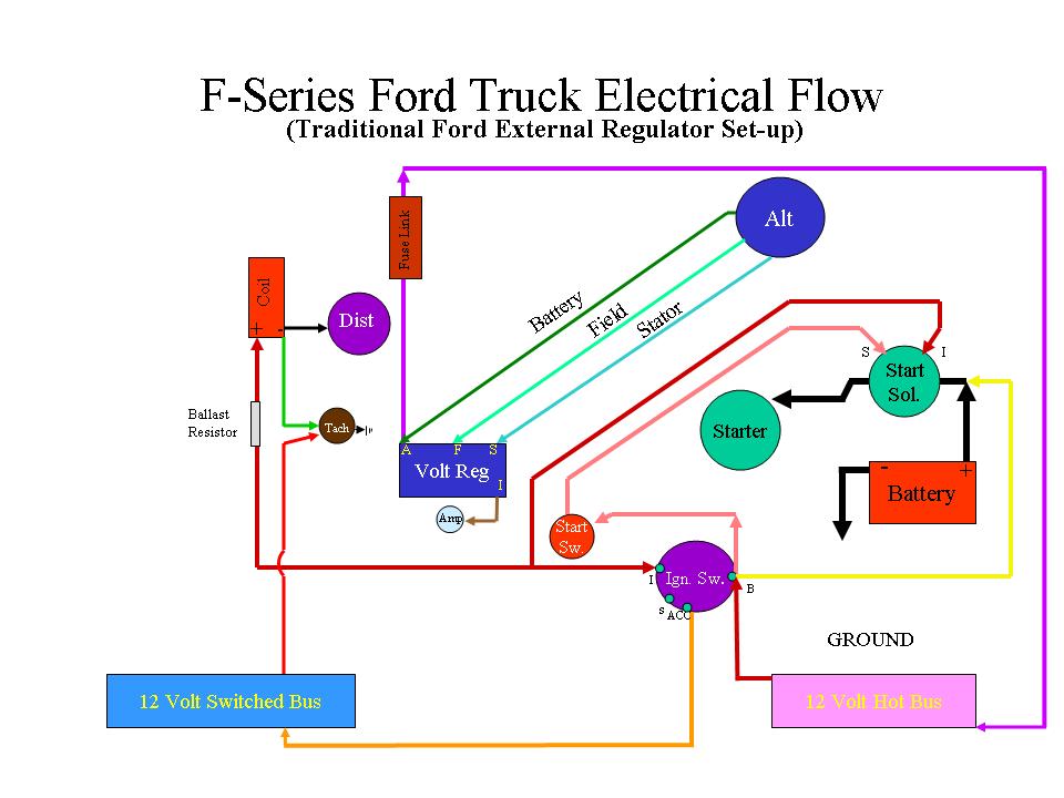 Ford Alternator External Voltage Regulator Wiring Diagram from www.ford-trucks.com