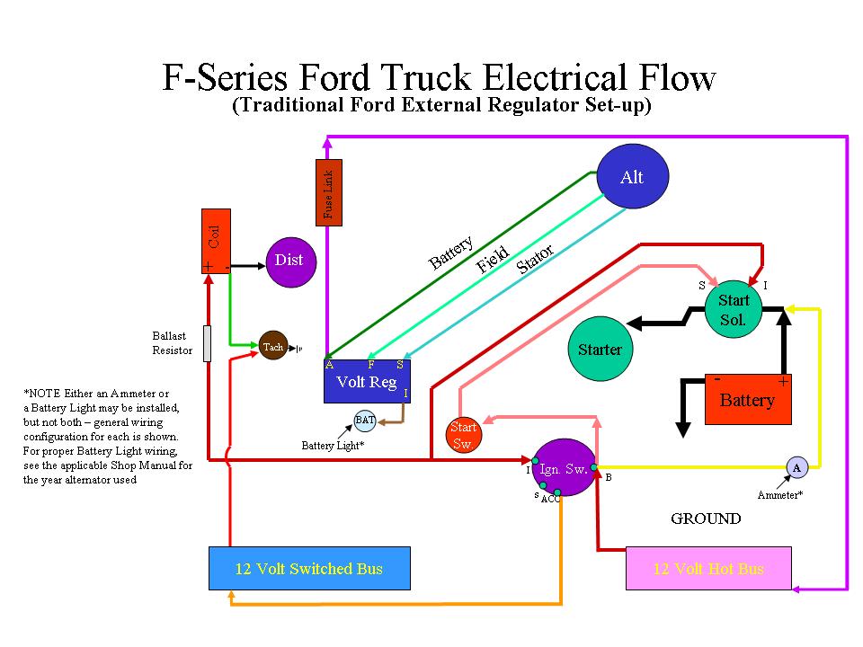 I terminel on reg. - Ford Truck Enthusiasts Forums