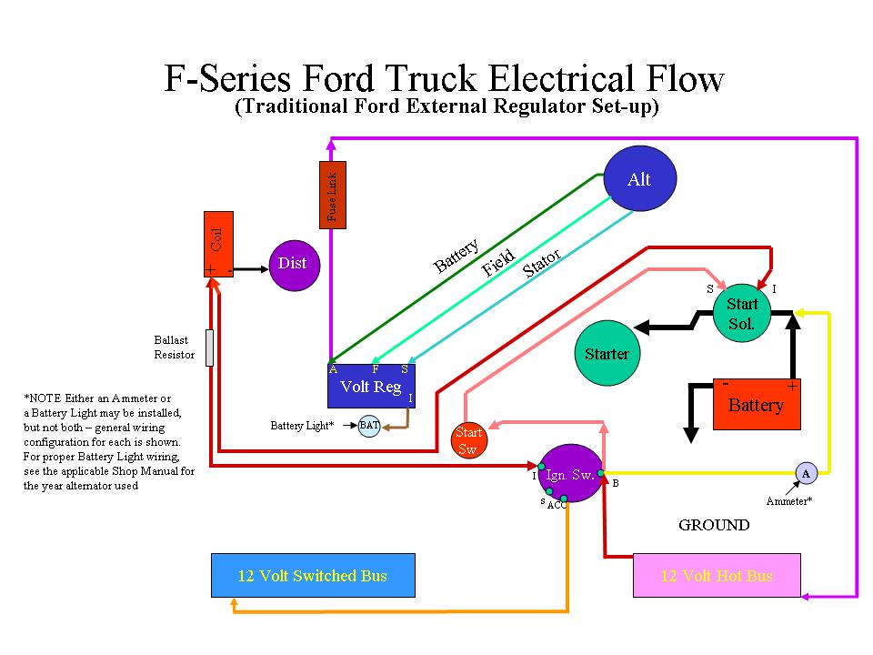 Name:  DC F-Series Simplified Electrical Flow with Traditional Ford External Voltage Regulator.jpg
Views: 924
Size:  85.5 KB