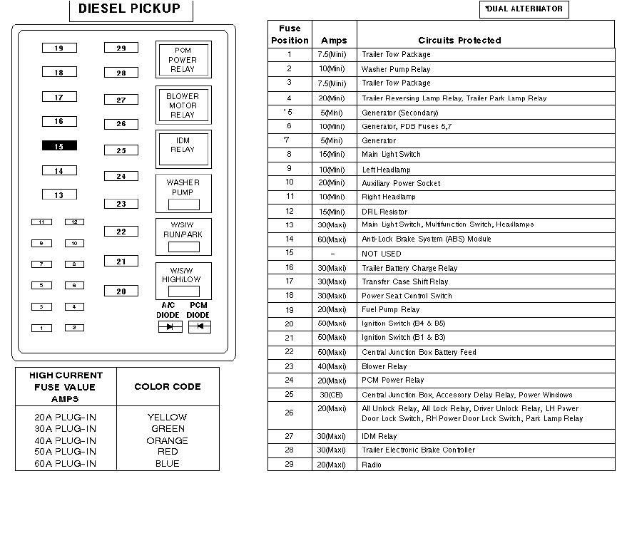 2004 Ford F250 Fuse Box Diagram - Wiring Site Resource