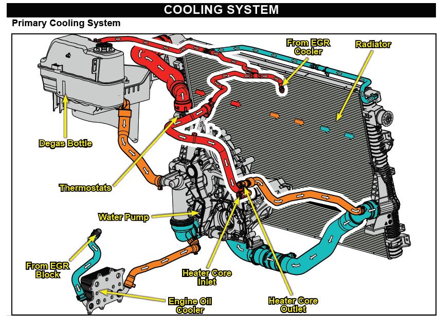 2000 Ford expedition cooling system diagram #5