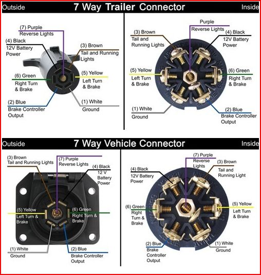 Ford 7 way trailer plug wiring diagram #4
