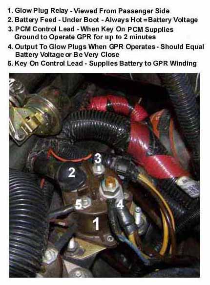 where is the ground for pcm - Ford Truck Enthusiasts Forums 1995 ford starter relay diagram 