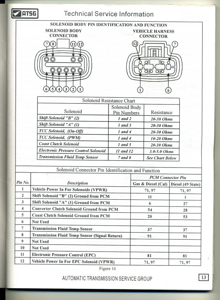 solenoid pack - Ford Truck Enthusiasts Forums tach wiring diagram 