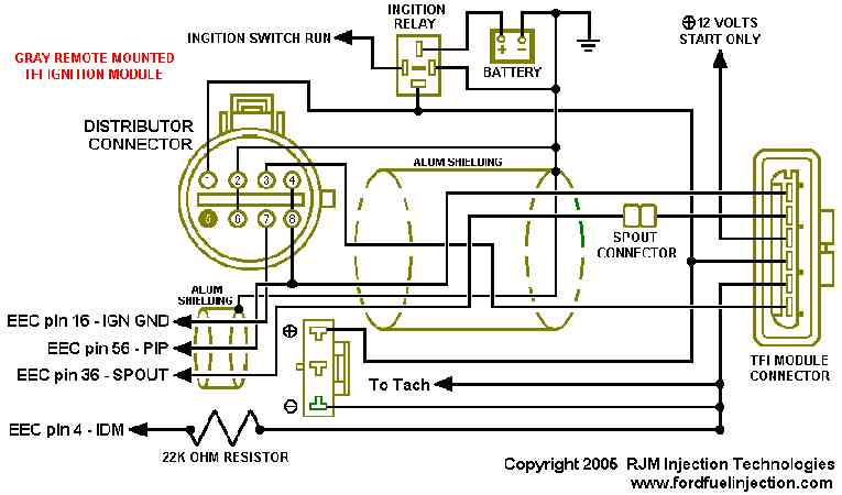 Remote Tfi Gnd Circuit Insight