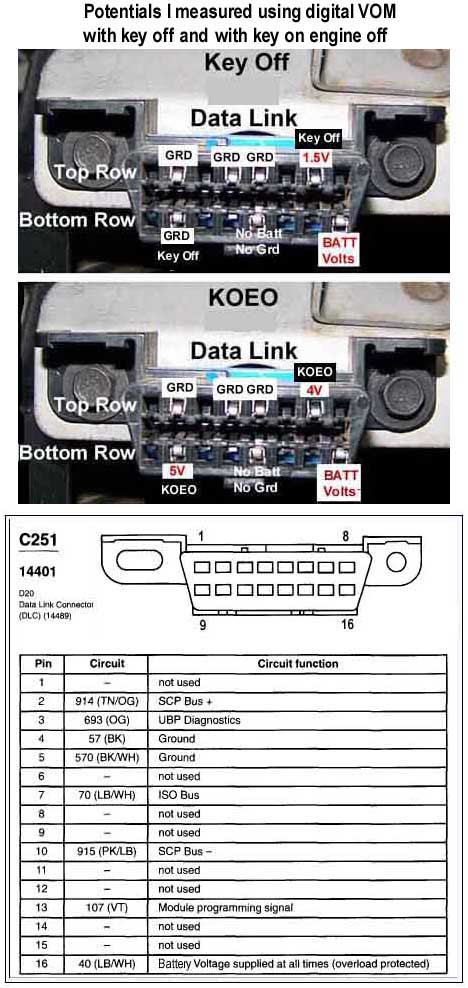 Diagram Of Obd2 Connector Ford Truck
