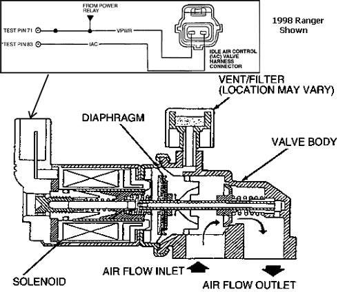 2000 Ford ranger idle air control valve #7