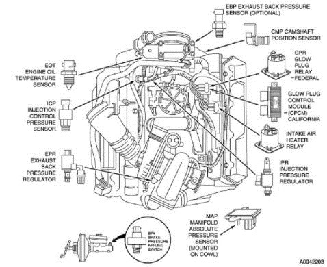 Is it safe to blast my 7.3 with engine degreaser at the ... 1996 mack fuse box diagram 