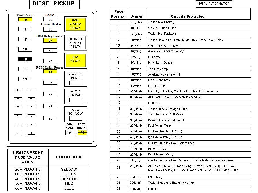 Truck wont start - Ford Truck Enthusiasts Forums 01 taurus fuse box diagram 