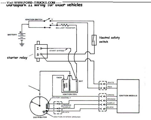 Please Help Me Rewire my 1973 F100! - Ford Truck ... ford truck ignition wiring 