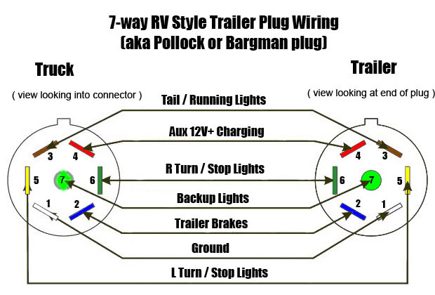 7 Way Trailer Plug Wiring Diagram Dodge from www.ford-trucks.com