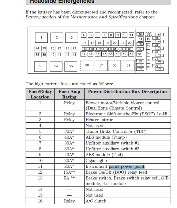 27 2008 F250 Fuse Box Diagram Wiring Database 2020