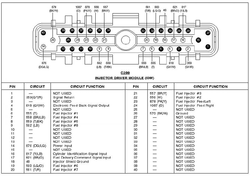 IDM location needed - Ford Truck Enthusiasts Forums ford 7 3 injector wire harness 