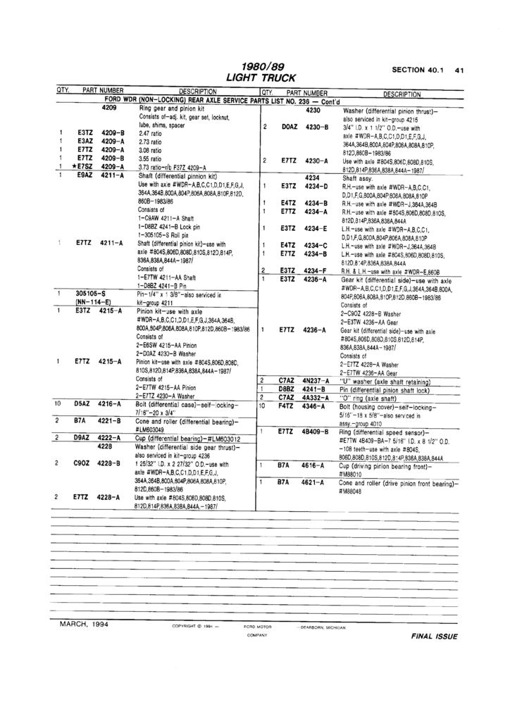 Axle Codes Page 2 Ford Truck Enthusiasts Forums