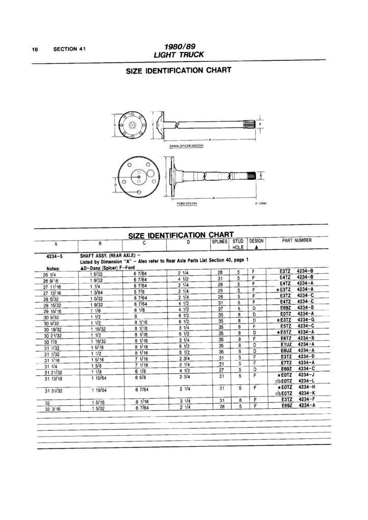 Axle Codes Ford Truck Enthusiasts Forums