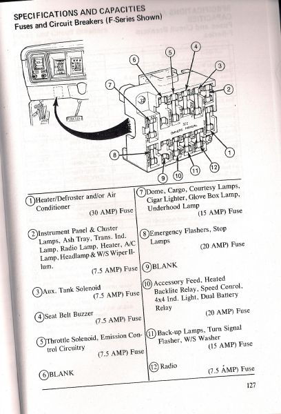 Fuse Box - Page 2 - Ford Truck Enthusiasts Forums