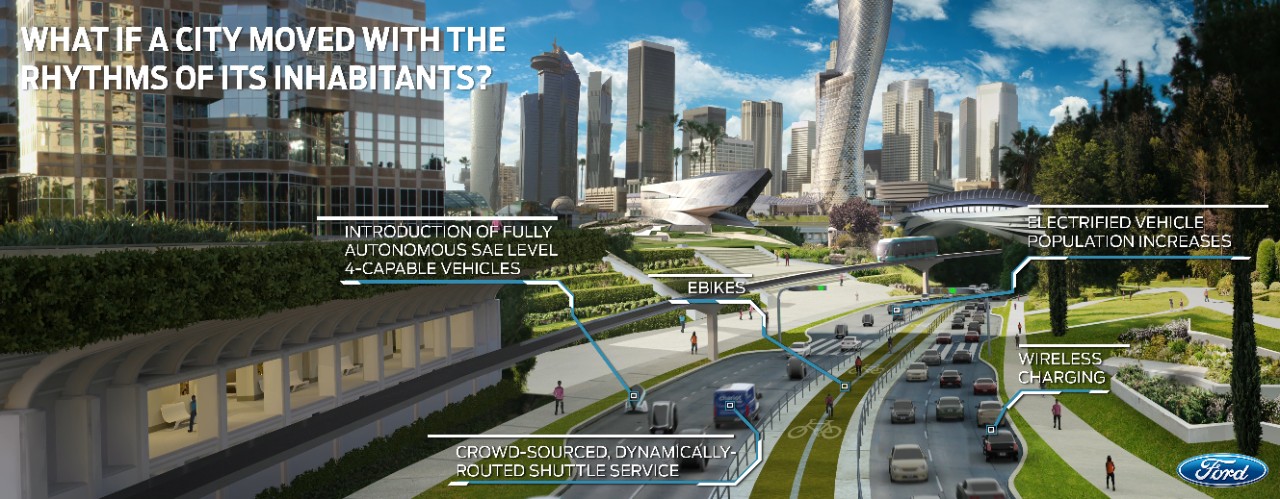 Ford City of Tomorrow