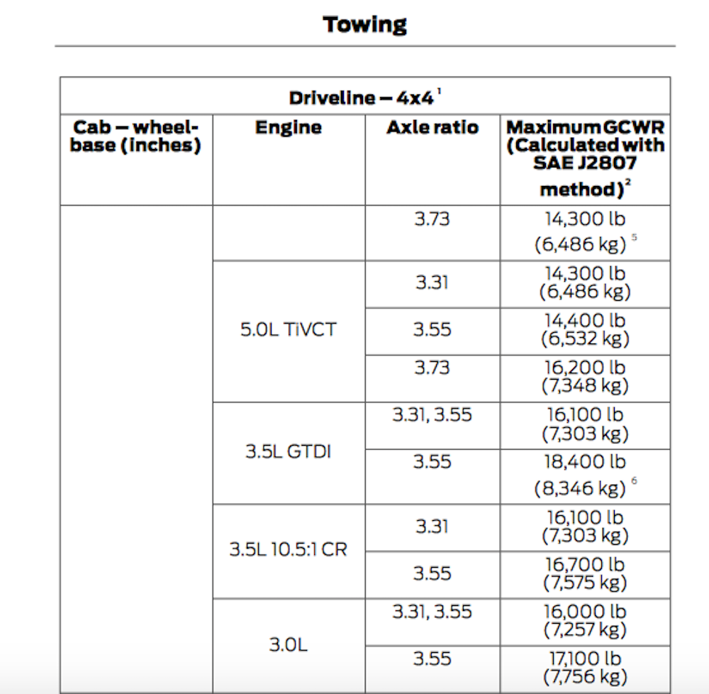 2013 F 150 Towing Capacity Chart