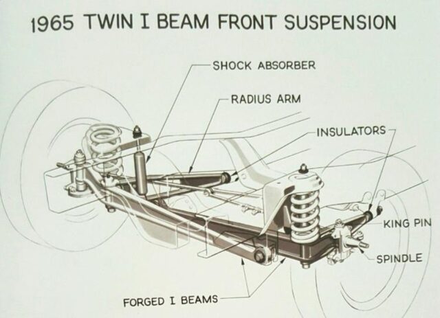 Ford Twin I-Beam Diagram